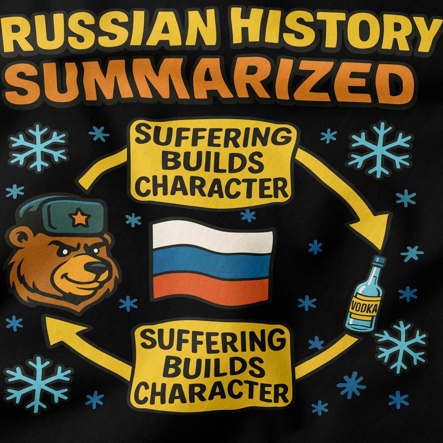 Russian History Summarized T-Shirt-T-Shirt-My Store-Ink and Empire
